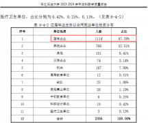 高考520分摆布保举